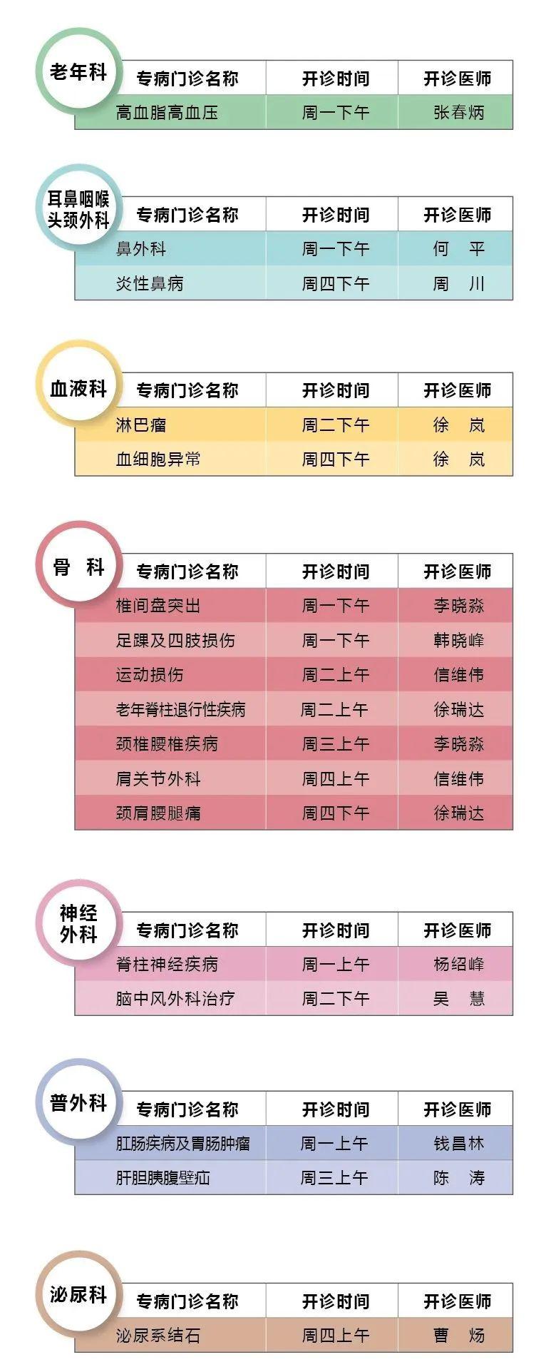 4月仁济医院南院门诊全预约时间安排