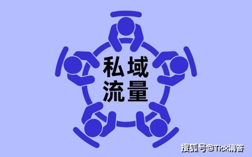 2020年新零售高速发展所仰仗的是私域流量,那什么是私域流量呢?