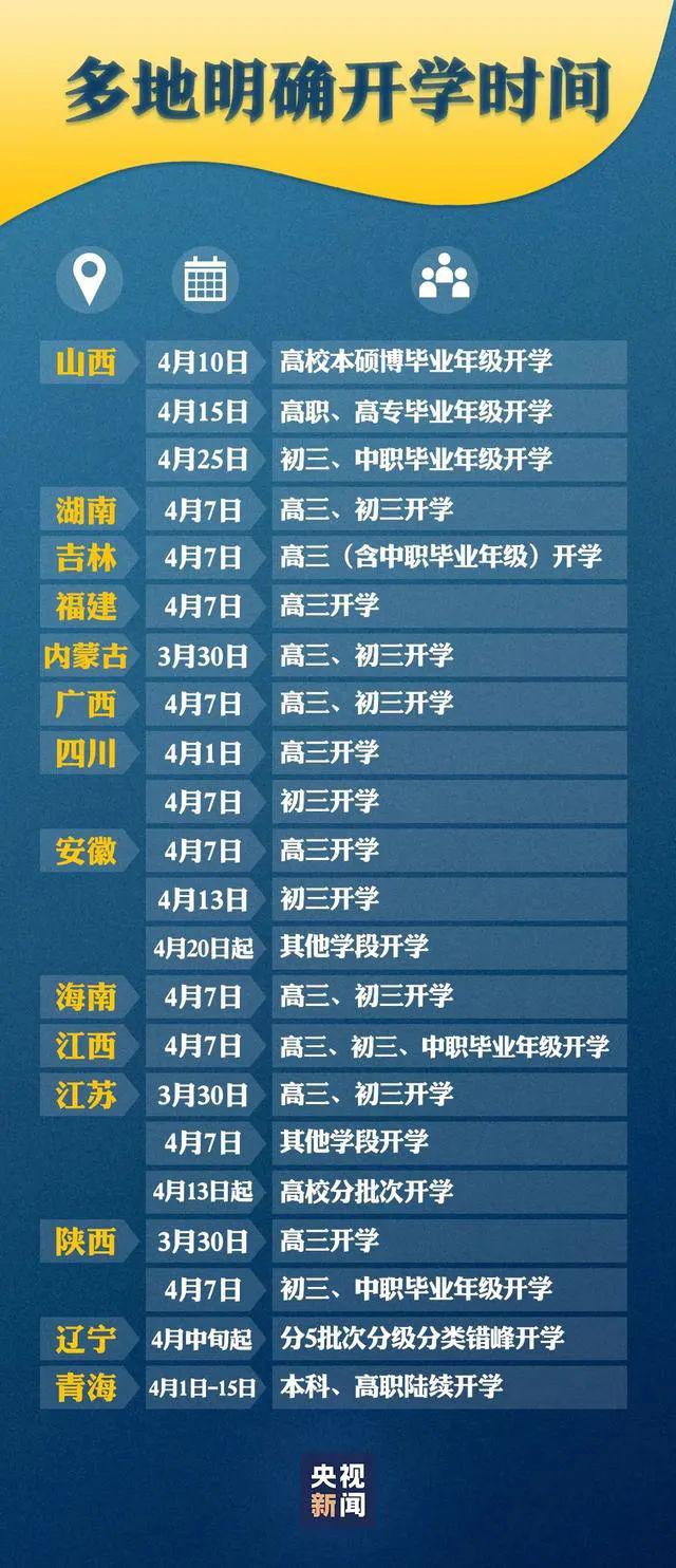 「高考」这届学生怎么这么难?高考延期、开学待定、就业激烈