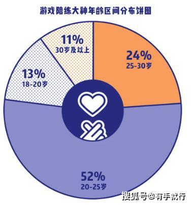 比心陪練簽約4AM戰隊，300萬大神匯聚的比心為和平精英儲備人才 遊戲 第4張