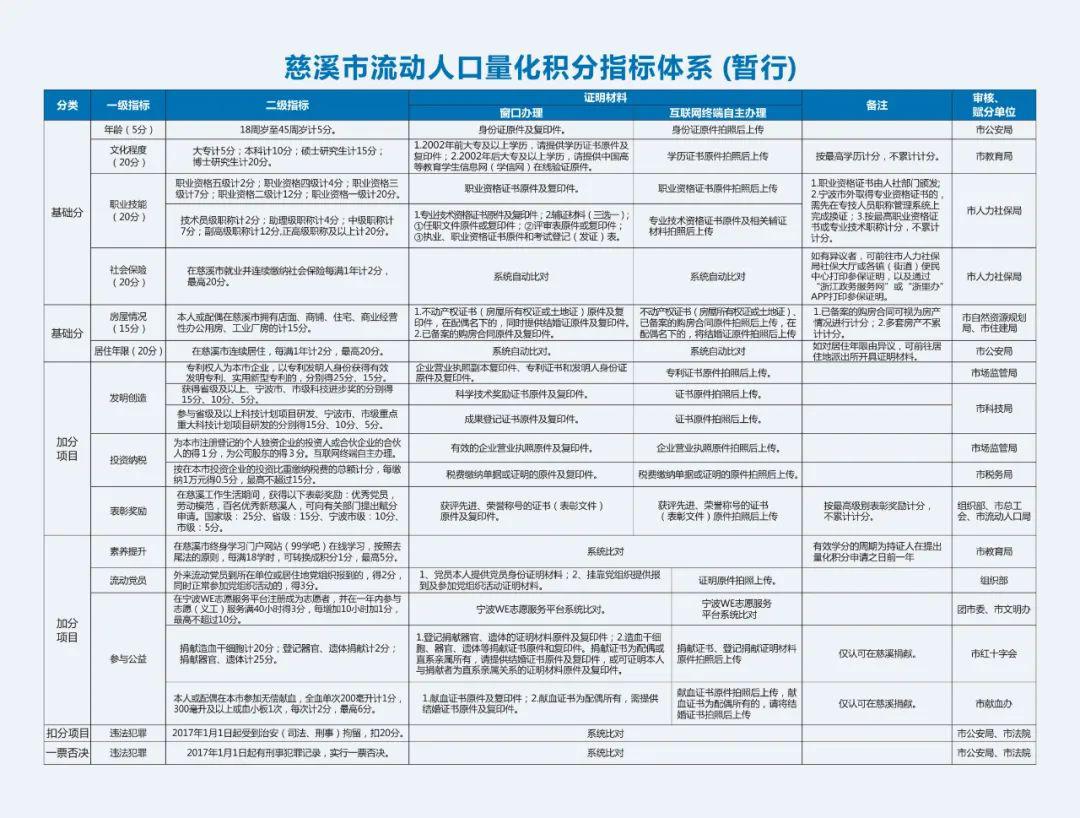 流动人口落实情况报告_整改落实情况报告模板(2)