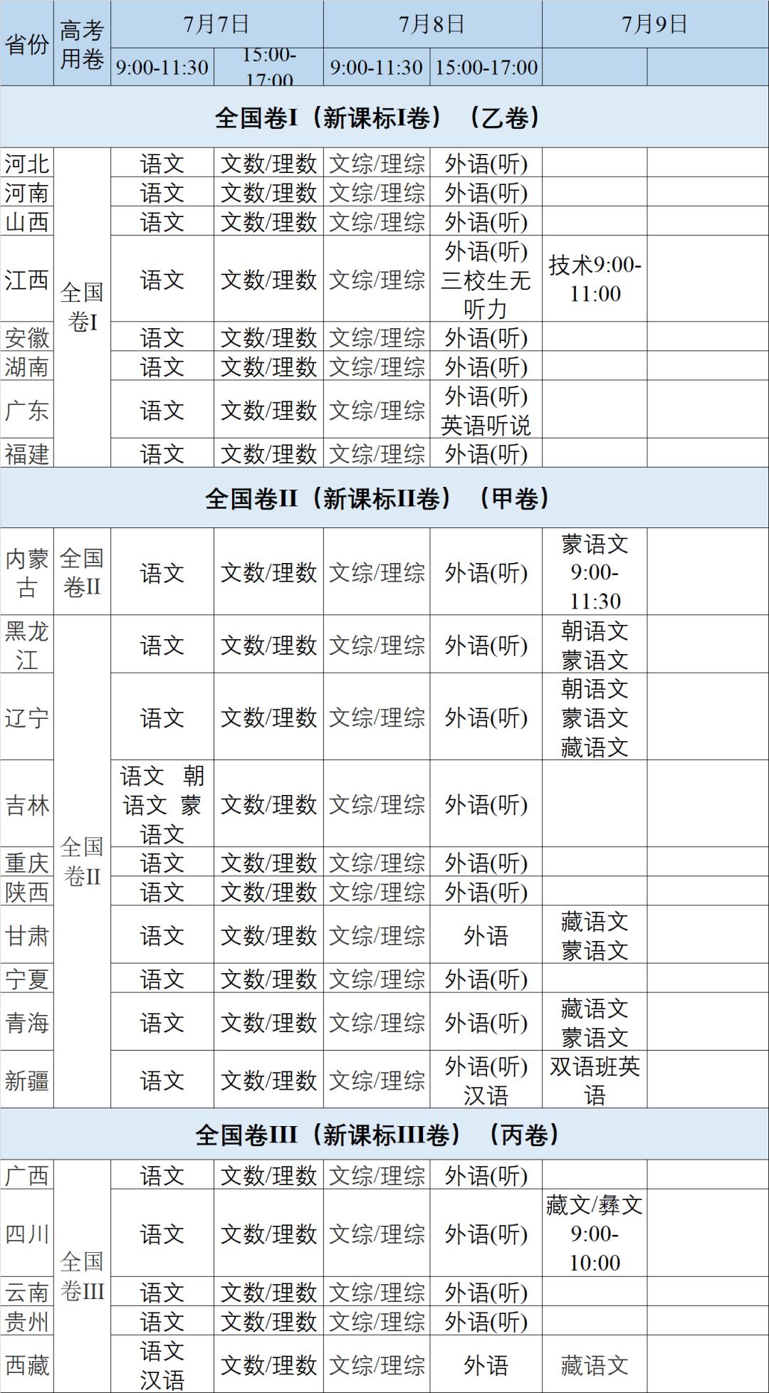 疫情@这些省市4月上旬开学基本泡汤了！最新消息：今年高考真的推迟一个月了！