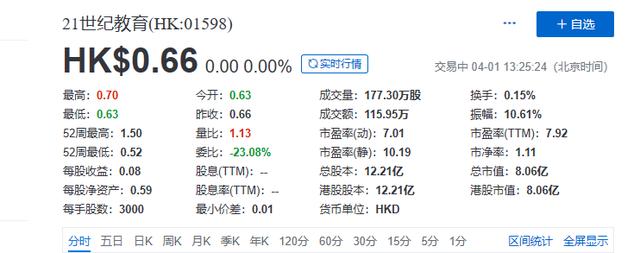 21世纪教育发布2019年财报：全年营收2.34亿，同比增长16%