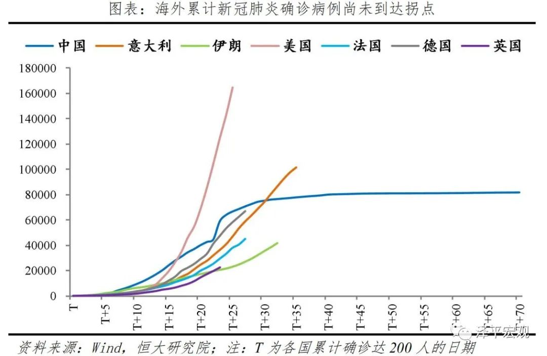 疫情导致中国gdp_疫情图片中国加油(3)