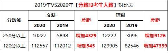 『院校』2020年！学考读公办难不难？要多少分才能读？