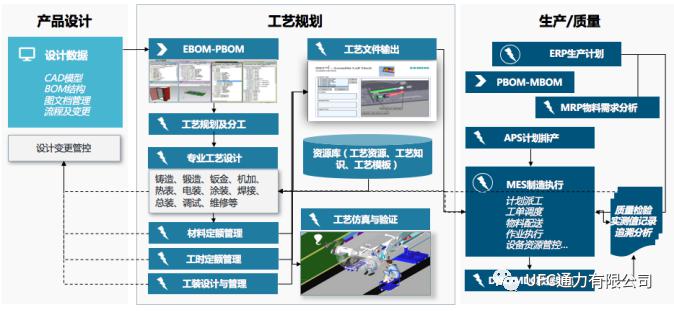 通力八点半论结构化工艺对智能制造的支撑