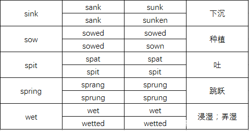 熟记!英语常用不规则动词表
