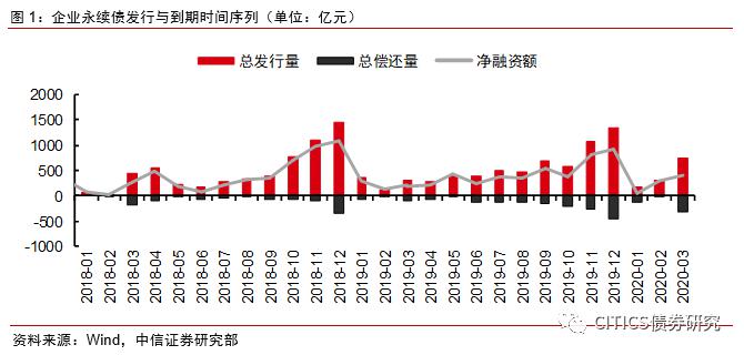 2020泸州出生人口_泸州人口分布图(3)