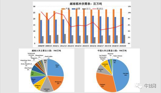 世界粮食系统和gdp_下图是某国人口自然增长率随时间变化示意图.该国人口数量不断增加的时段是 A. ① ②和② ③ B.