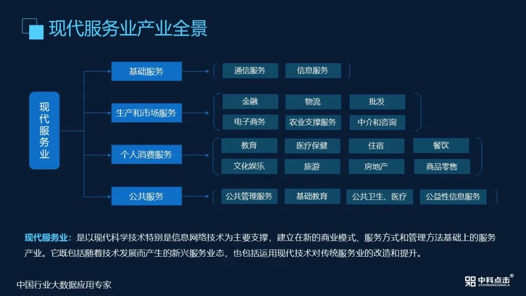 免费领取现代服务业1000 招商企业名录,助力产业链招商