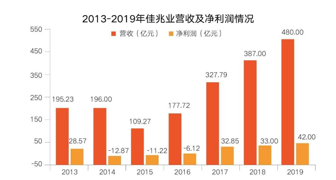 湖南中烟占雨花区多少gdp_2019年湖南各县 市 区 GDP排行榜 雨花区第一 长沙县第二 图