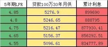 大手笔降息！央行又要准备为楼市“输血”？