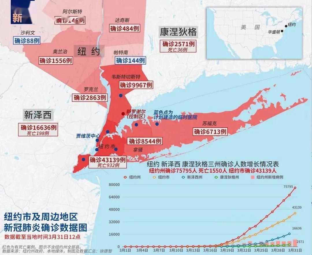 社区人口数量_中国人口数量变化图(2)