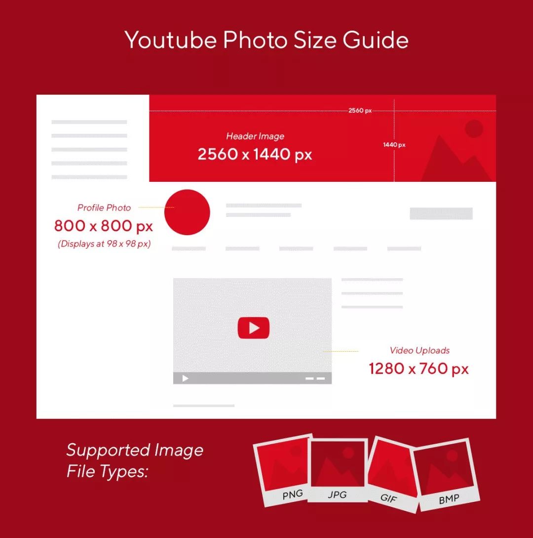 youtube最佳图片尺寸