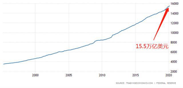 ATFX:�������ʲ���ծ��ͻ��5����Ȼ����ԪԤ���Խ���ֵ