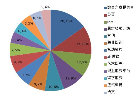 中国的人口大约有13.7亿英语_蒯姓中国有多少人口(3)