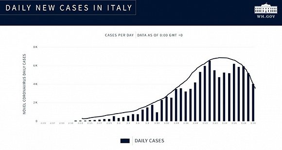 意大利疫情感染人口_意大利疫情(2)