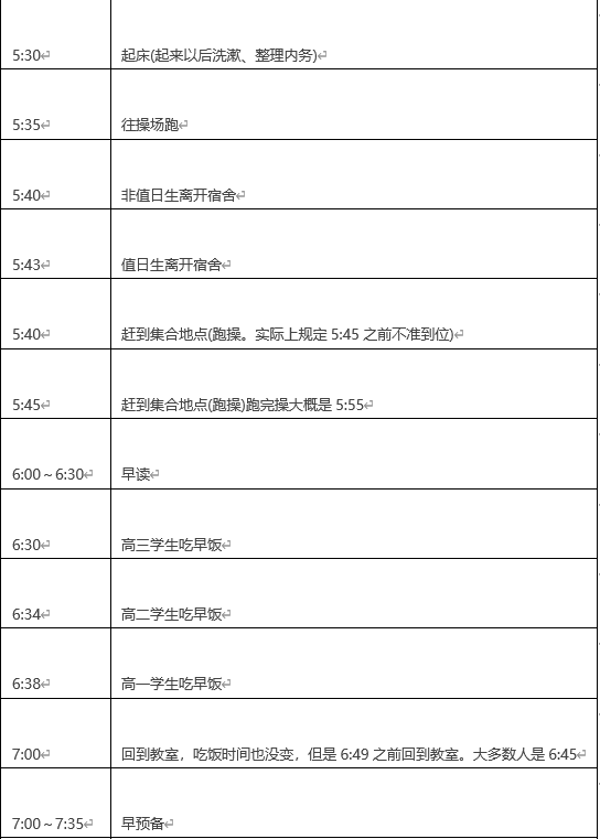 #抓住机会#平稳心态, 抓住机会!重新计时