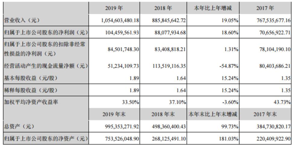 上半年gdp十强城市基本落定(2)