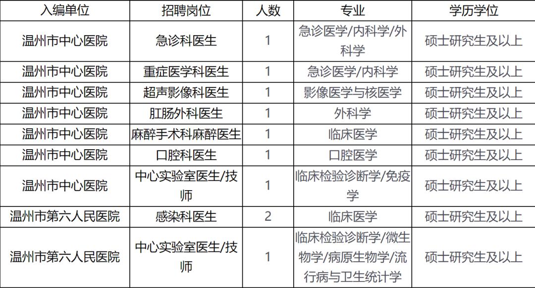 中国研究生以上学历人口比例2020_2020中国学历比例(2)