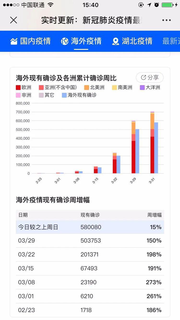 疫情@这些省市4月上旬开学基本泡汤了！最新消息：今年高考真的推迟一个月了！