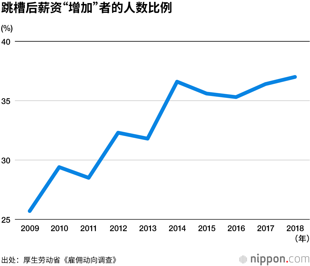 日本为什么人口增长_3d日本人口工漫画(3)