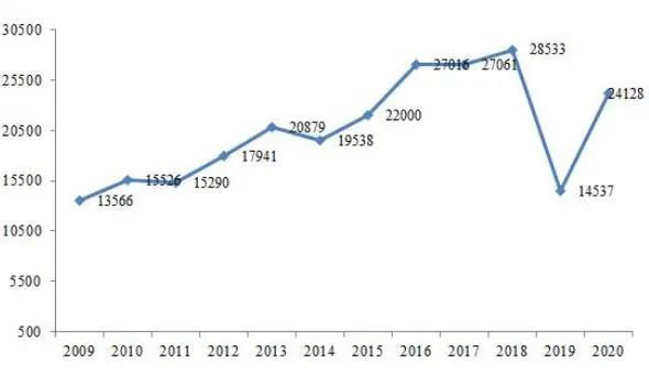 美国人口2020总人数统计表_新生人口统计表(2)