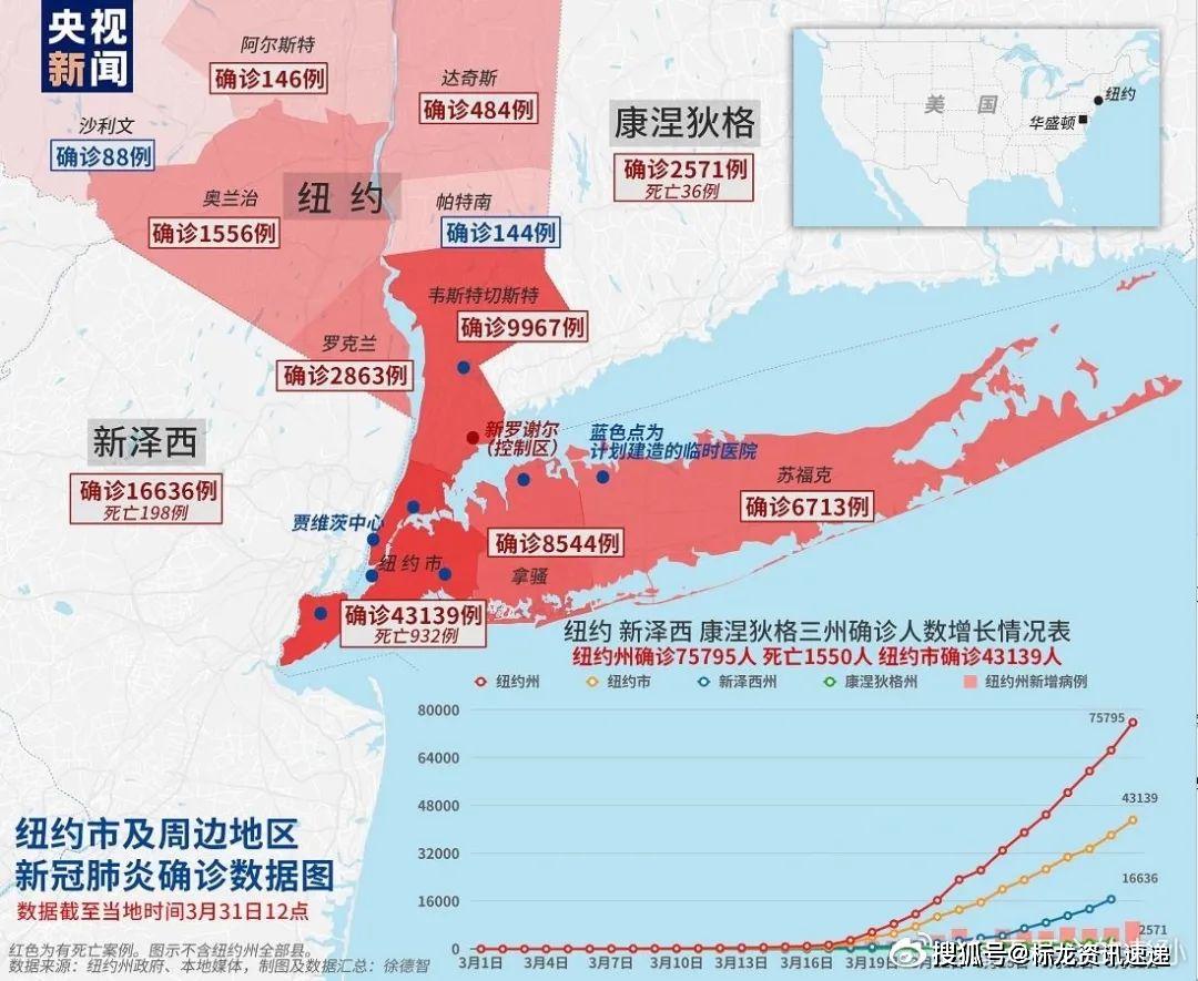 湖北省人口数量_湖北省历年人口统计图(3)