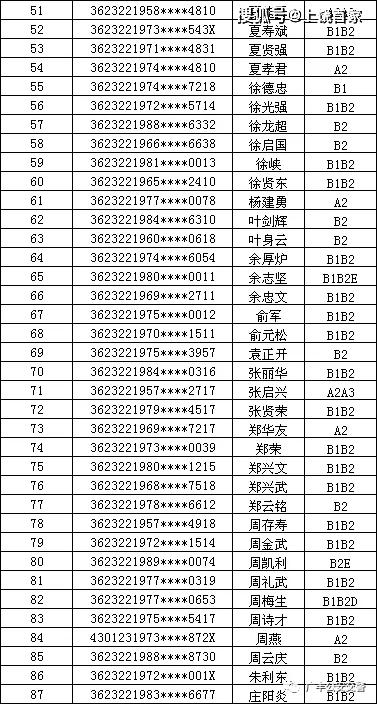 A社区60周岁以上老年人口为_老年微信头像(2)