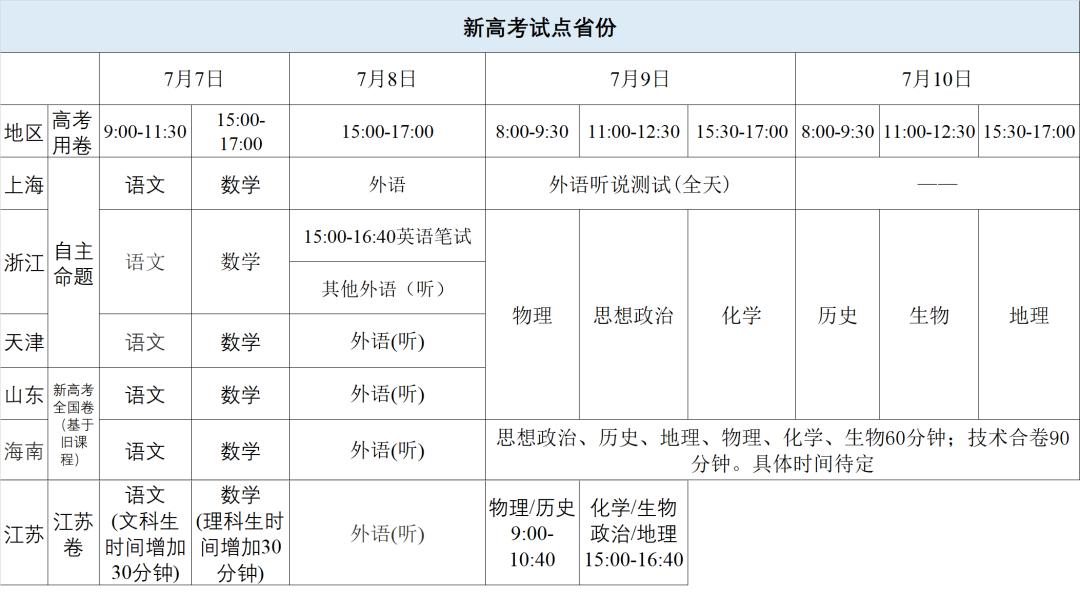 疫情@这些省市4月上旬开学基本泡汤了！最新消息：今年高考真的推迟一个月了！