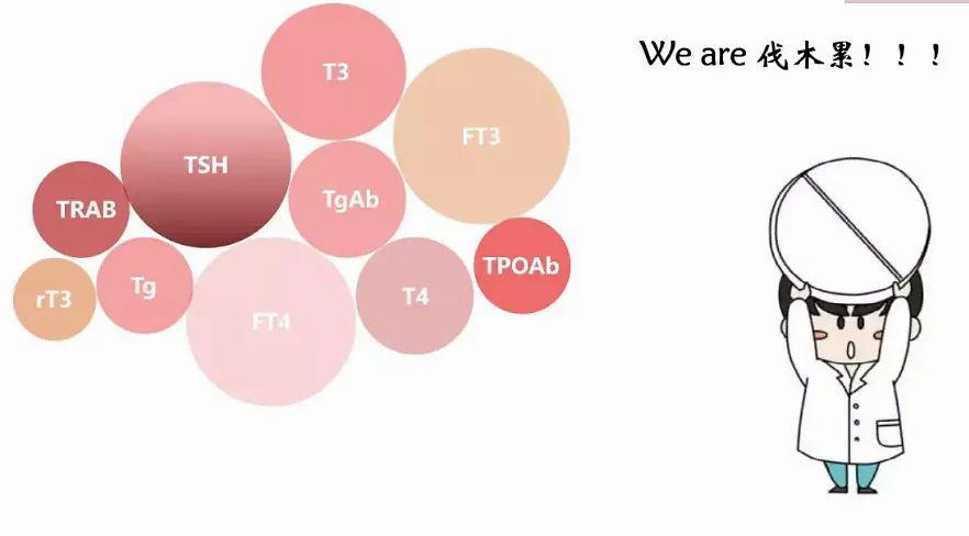 tpoab&trabtpoab,又称抗甲状腺过氧化酶抗体,其出现具有非特异性,发生