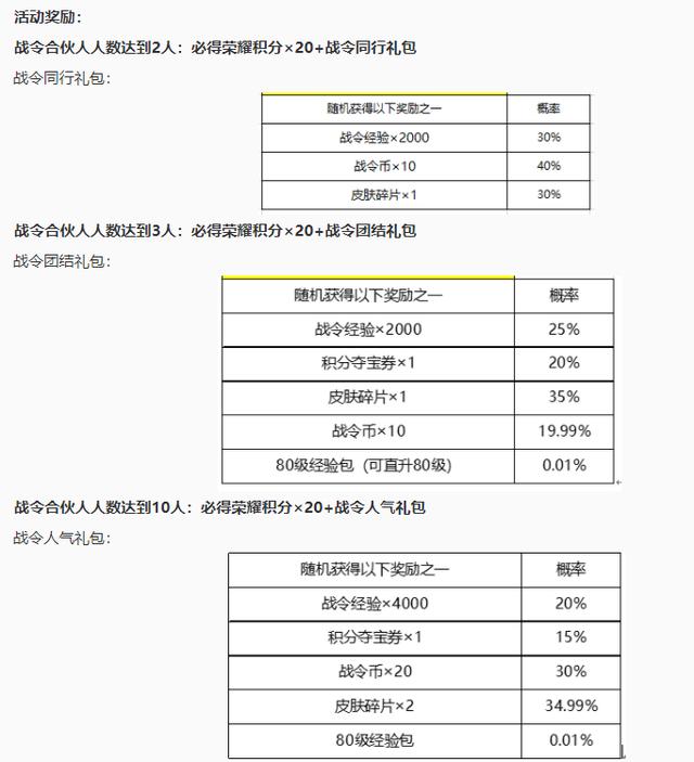 王者荣耀史诗皮肤有动态 fe21dc7e717d4960853f3df028708690.jpeg