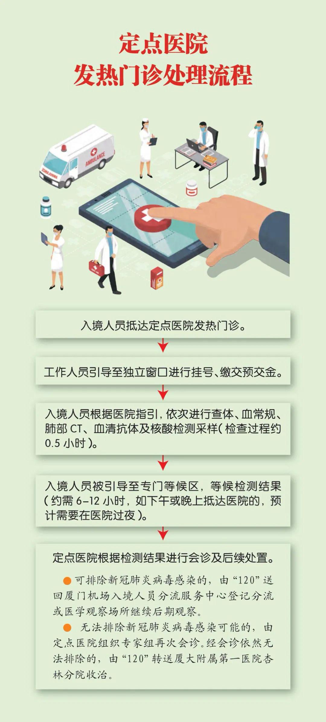 厦门入境人口_厦门人口分布密度图