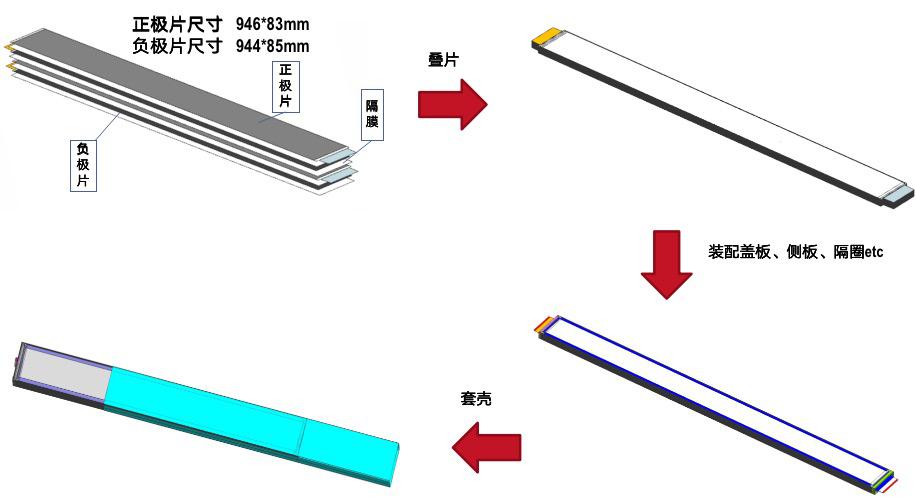 详解刀片电池电动汽车后补贴时代下比亚迪的攻城利器