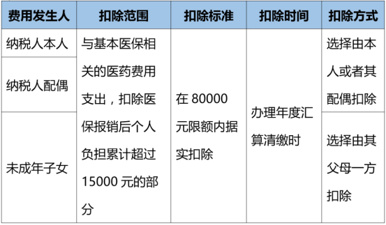 农村人口缴10000元能领多钱_开远哪里能领健康娃娃(3)