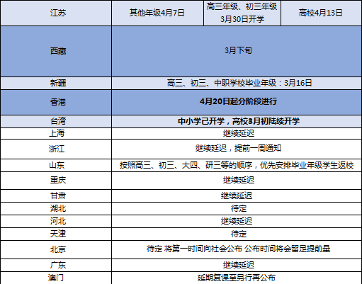 23地公布开学时间周末暑假补课安排也来了！