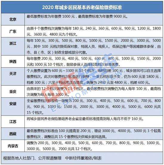 人口上亿的省份_经济稳居中国第三的省 人口净流出却全国最严重,GDP暴跌5402亿(3)