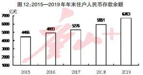 唐山常住人口_唐山常住人口780.12万人 全省第四(2)