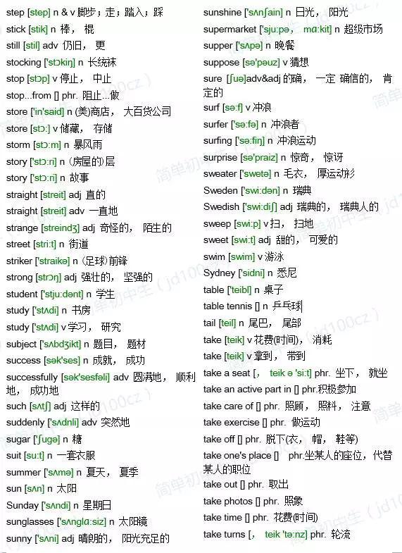 1600词|中考英语1600词详解(含音标),中考背单词一手资料!