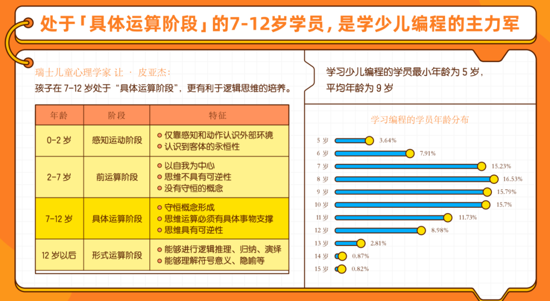 幼儿发展观察记录聪明棒怎么搭_幼儿观察记录表