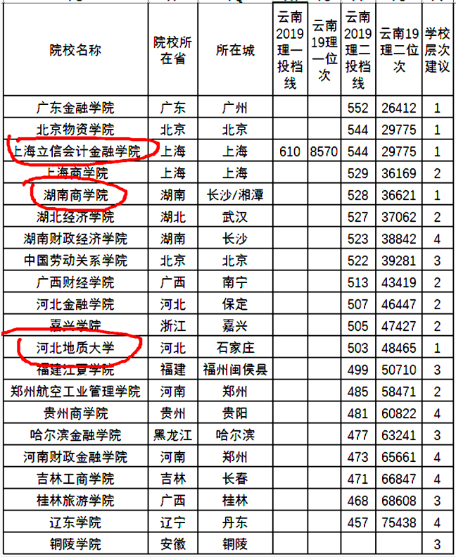 【部属】曾为中央部属！如今是二本，选它超值！广东这所大学