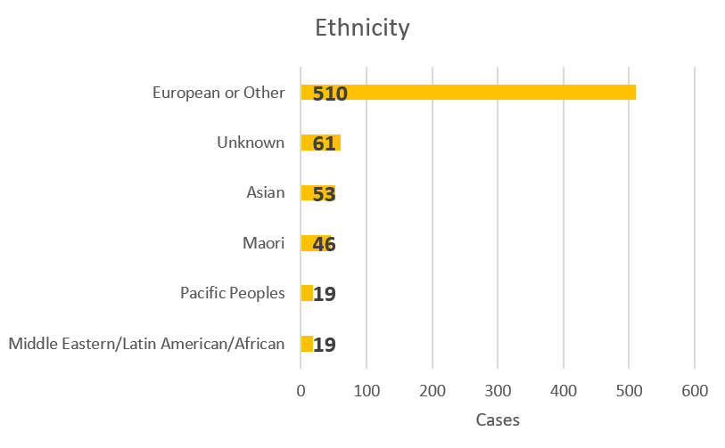 人口累计增加出现负值_人口普查(2)