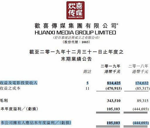 欢喜传媒发布了2019年度业绩公告 4年巨亏近19亿港元后首次盈利
