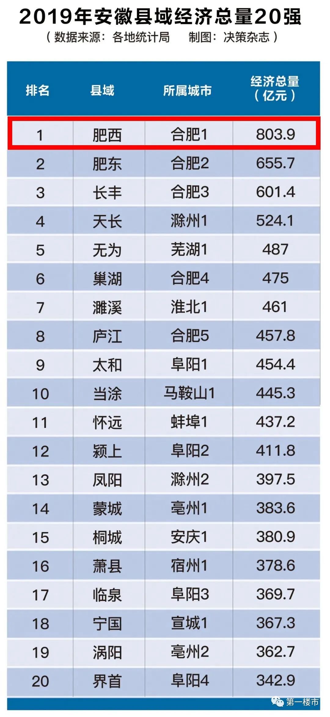 2019永州经济总量_总部经济大厦永州(2)