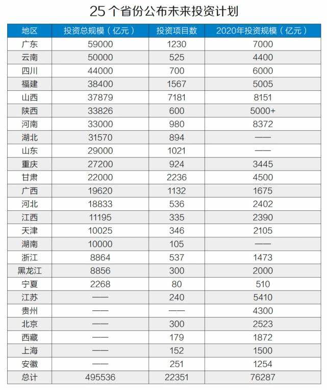 gdp全年_中国gdp增长图(3)