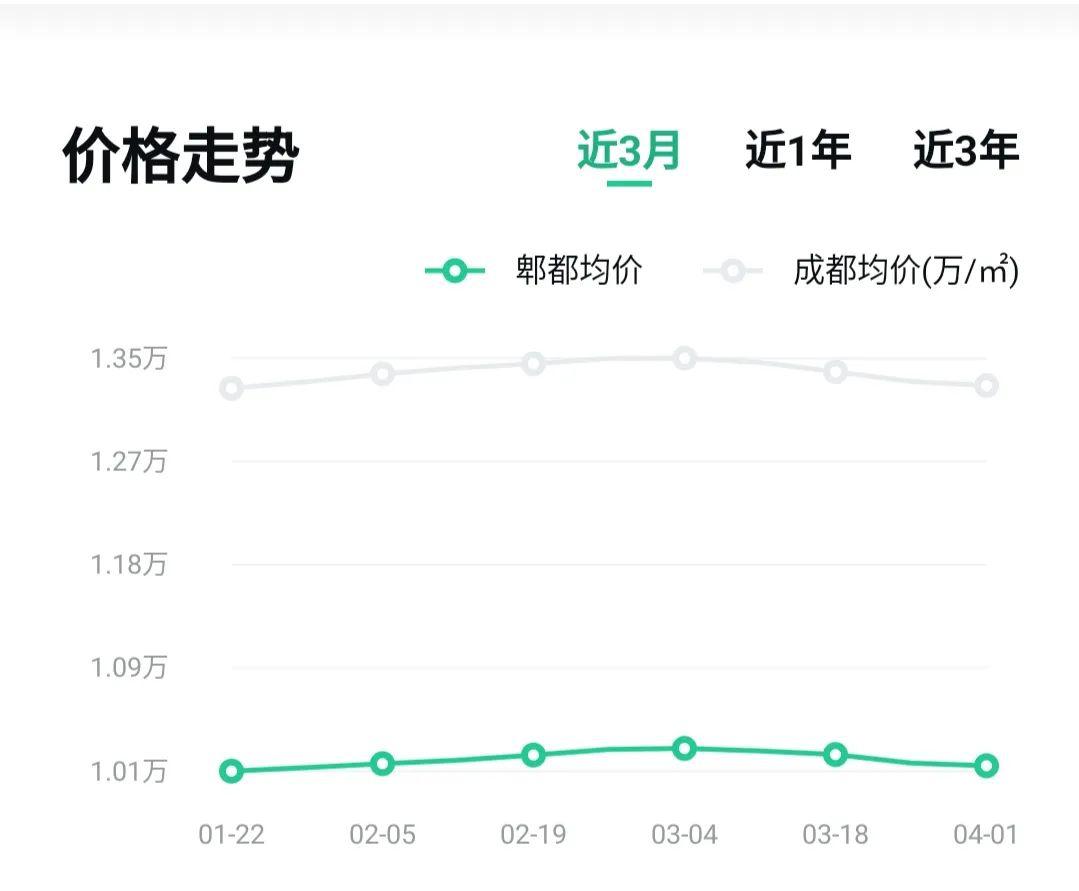 郫都区真实gdp_勇敢者的新突破 四川新一轮农村改革探索综述(2)