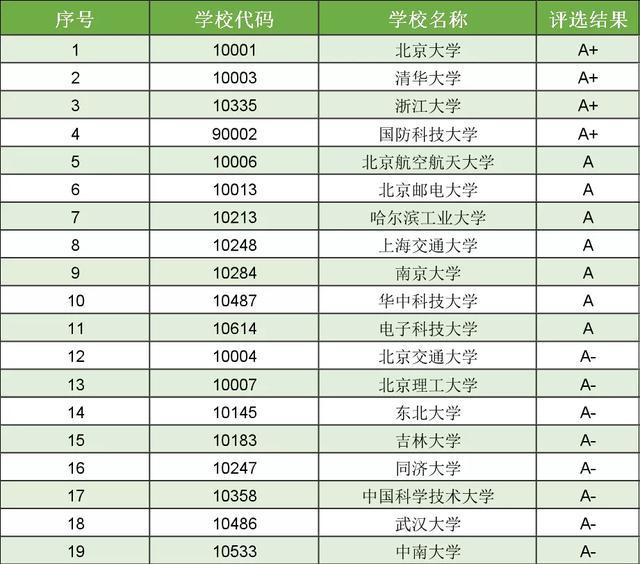 物联网专业大学排名_物联网
