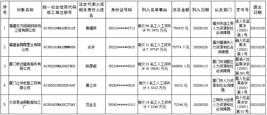 2020漳浦人口_漳州漳浦火山岛度假村