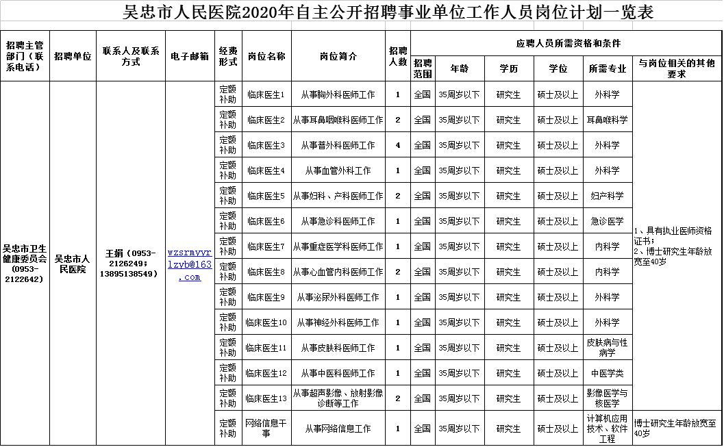 招聘工作计划_一批杭州事业单位招聘 500多个岗位 最高年薪超100万(3)