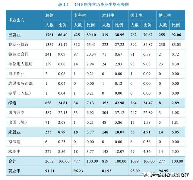【就业】居独立医科大学首位的首都医科大学2019届毕业生就业薪酬近万元